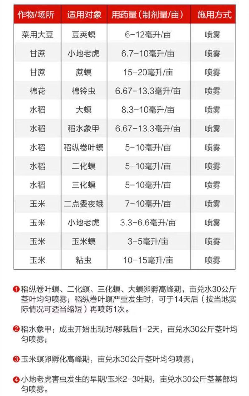 富美实康宽氯虫苯甲酰胺水稻玉米甘蔗螟虫蔗螟棉铃虫二化螟