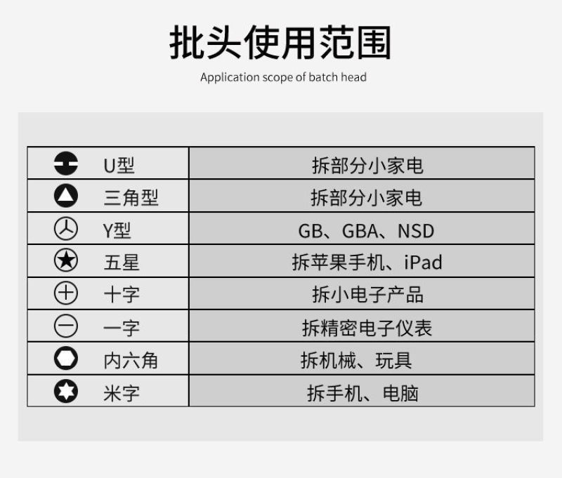 多功能螺丝刀十字一字异型起子套装组合电脑手机家电维修拆除
