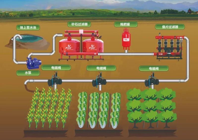 水肥一体机智能农业滴灌一体化施肥器全自动施肥