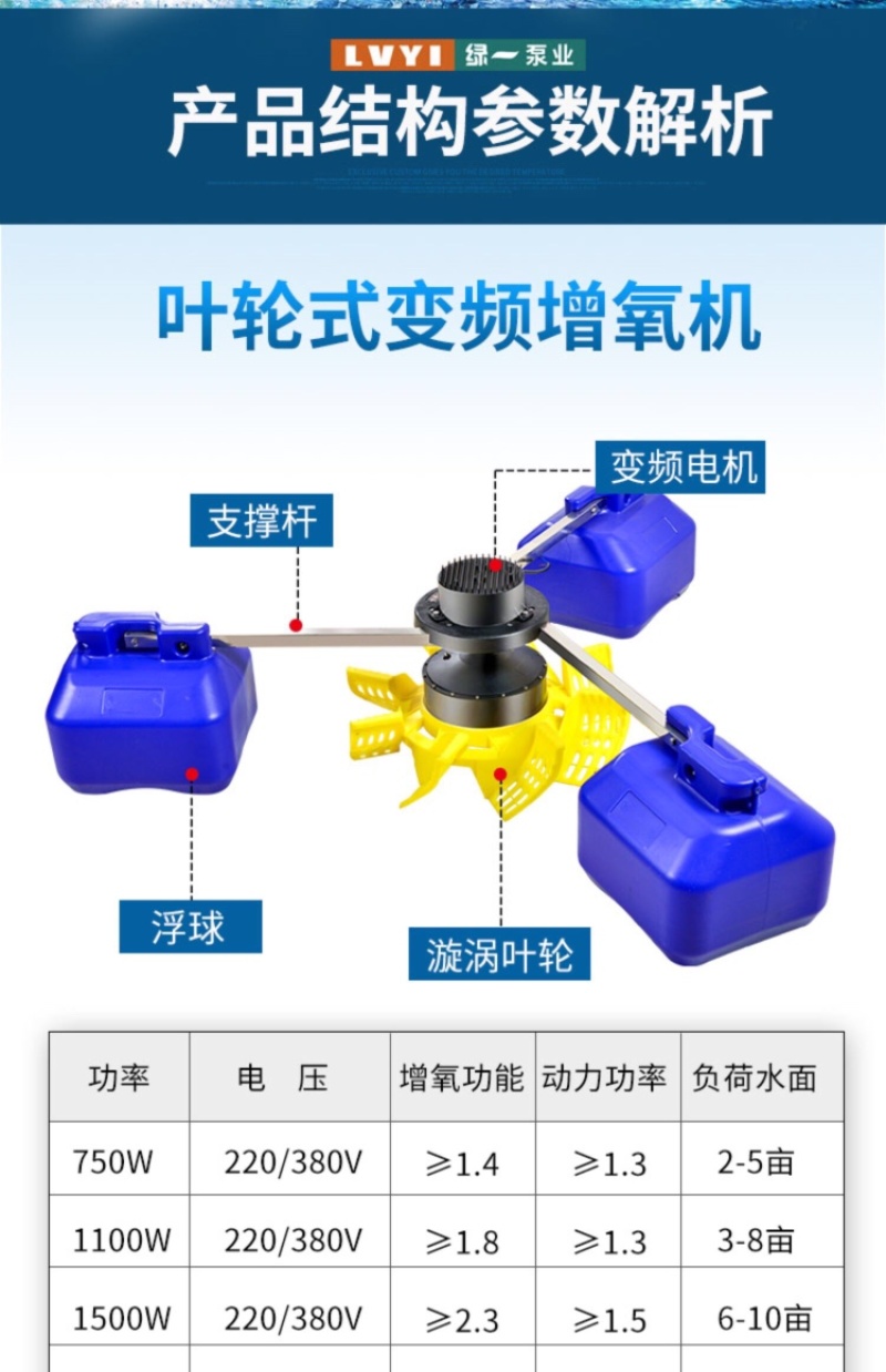 永磁变频鱼塘增氧机220v380v大型养殖场氧气泵