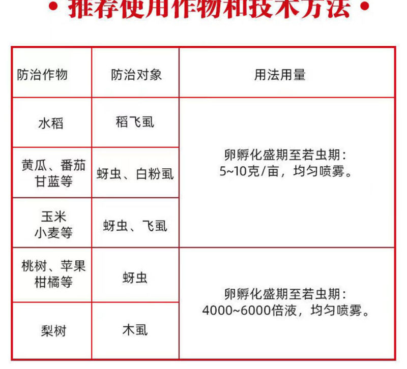 80%烯啶吡蚜酮烯啶虫胺吡蚜酮农药杀虫剂水稻稻飞虱