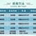 国丰果金无锈防落膨果亮果灵膨果素膨大着色剂增甜剂祛果锈防