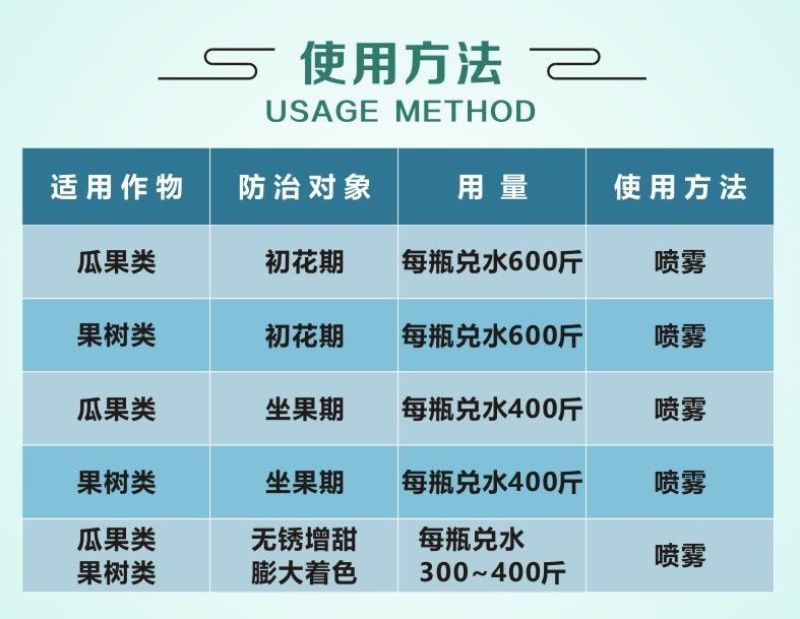 国丰膨果无锈甜净亮亮果素膨大着色剂增甜剂祛果锈净化果面着