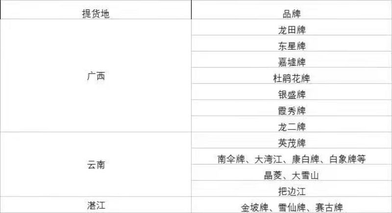 国产一级白糖现货，产地云南、广西，接5000吨起合同定单
