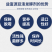 益富源豆渣发酵剂养殖专用发酵保存时间长喂猪牛羊