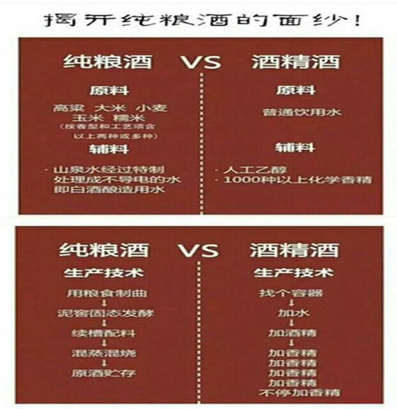 纯粮食白酒高粱酒50度拒绝勾兑原浆高粱酒