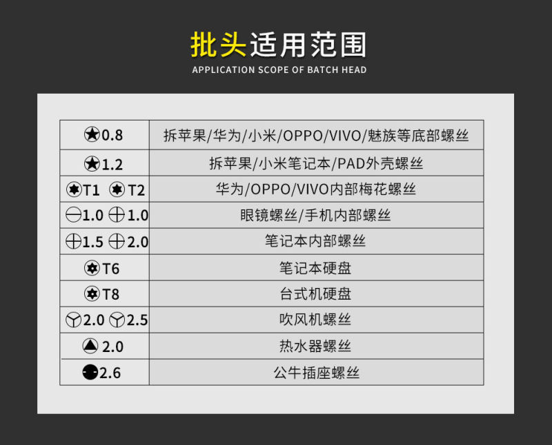 包邮六角梅花十字多功能螺丝刀套装小家用电脑手机维修拆机