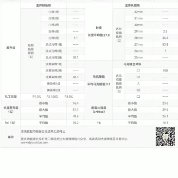 大型轧花生产皮棉吨起量大从优欢迎来电咨询