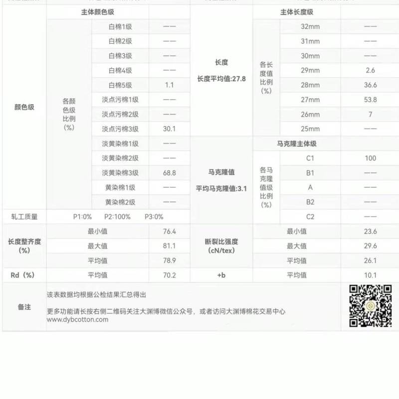 大型轧花生产皮棉吨起量大从优欢迎来电咨询