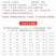 遮阳网包边打孔庭院汽车养花多肉专用遮阴网农用黑色加密厚防
