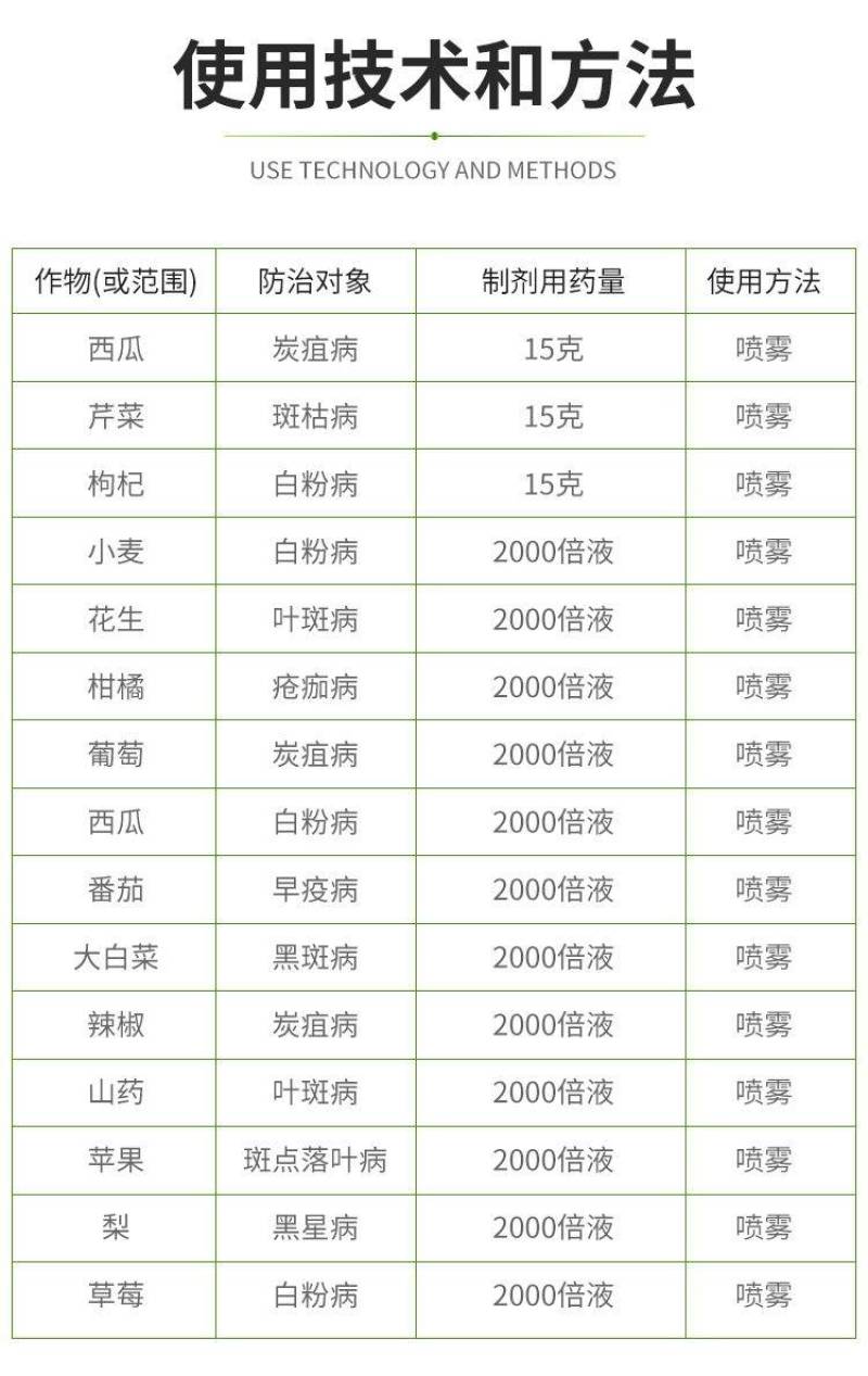 一帆40%苯醚甲环唑香蕉叶斑病杀菌剂白粉病炭疽病黑斑病