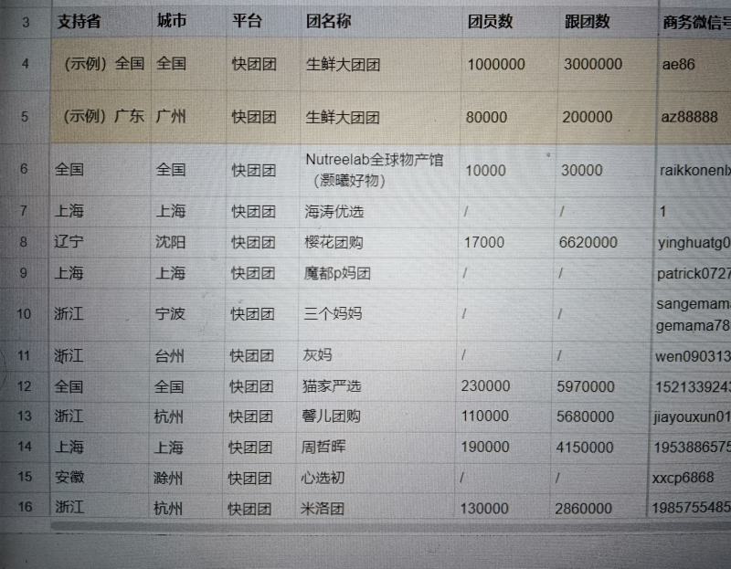 全国团长一件代发，只要一件代发，包你能够对接