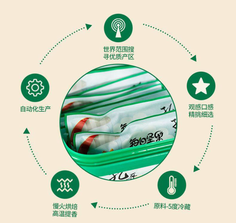 孔哥每日坚果礼盒100g/包休闲网红零食健康混合干果