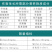 海藻膨果鱼蛋白增产桶装肥瓜果蔬菜柑橘水溶肥防裂果