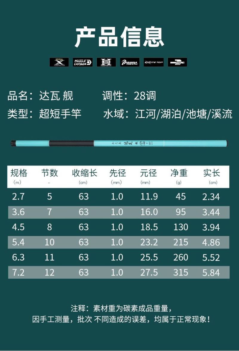 【鱼竿】钓鱼鱼竿赠送钓鱼大礼包到手即用工厂特卖