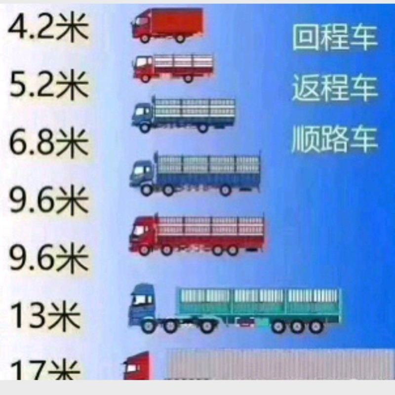毛姐货车调度全国各地精准调车，欢迎各地老板，钱来采购用车