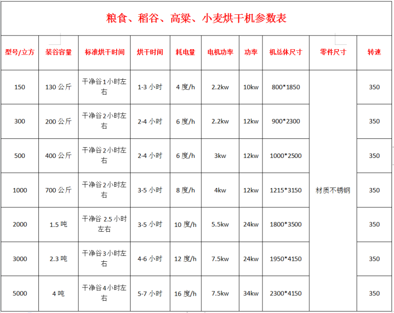 不锈钢烘干桶立式多功能粮食谷物烘干机快速高效家用商用烘干