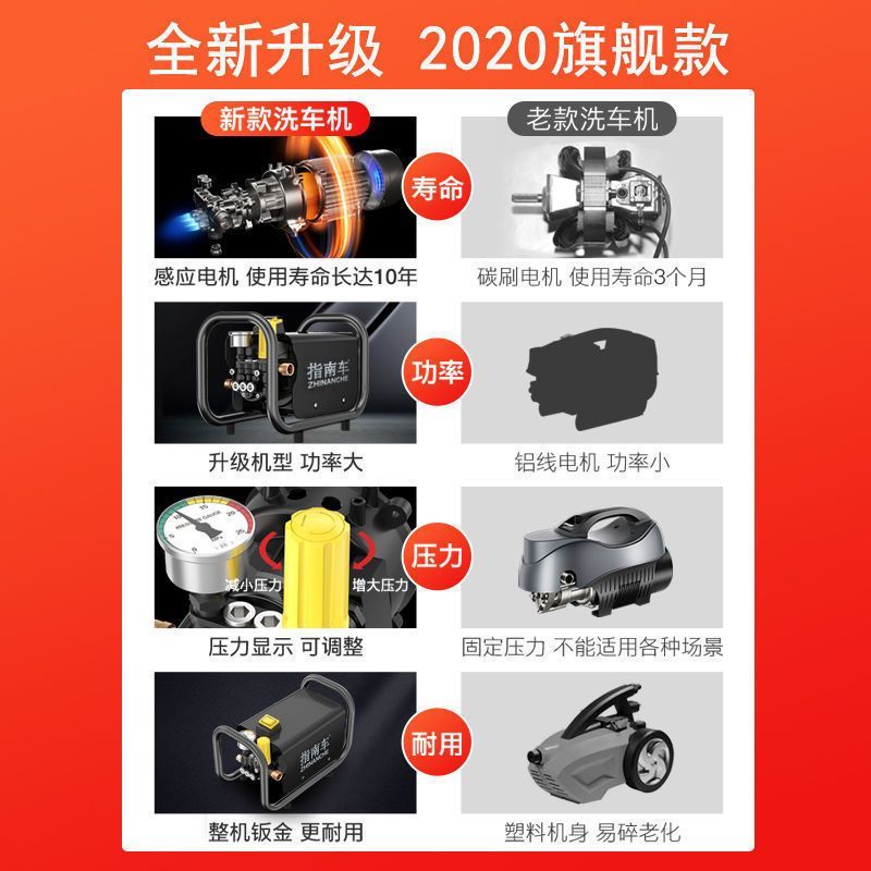 指南车洗车高压水泵220v家用神器便携式大功率水枪刷车器