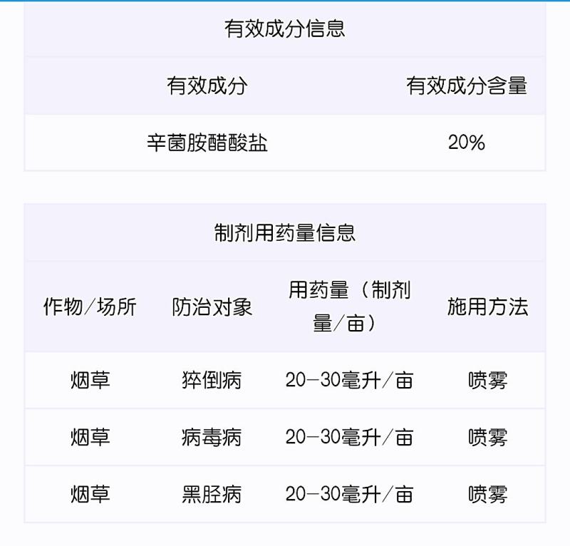 20%辛菌胺醋酸盐杀菌剂黑胫病病毒病烟草经作农药