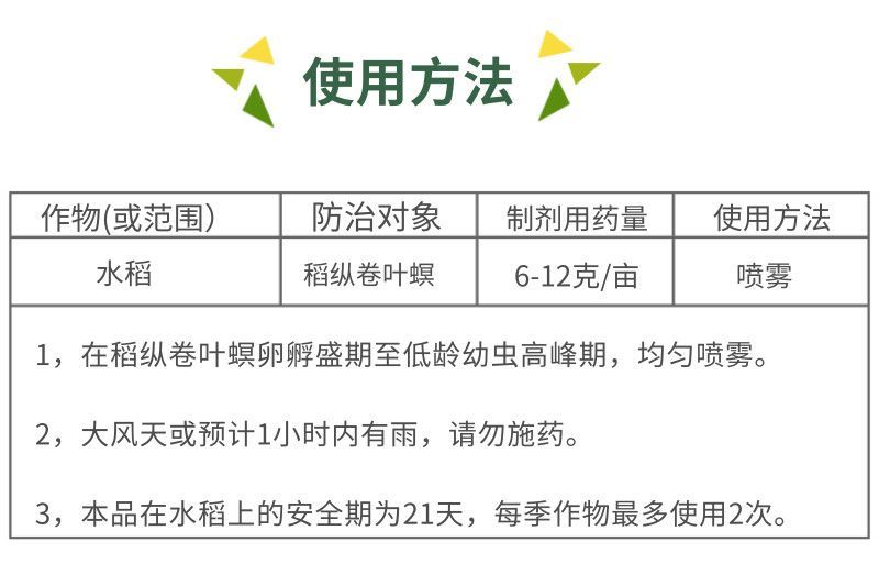 5%阿维菌素水稻稻纵卷叶螟杀虫剂微乳剂农药比赛尔