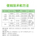 禾丰锌葡萄草莓梨叶面肥锌肥缺锌小叶黄叶补锌英国欧麦斯