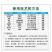 蓝锐阿维菌素1.8%稻纵卷叶螟菜青虫红蜘蛛棉铃虫锈壁虱