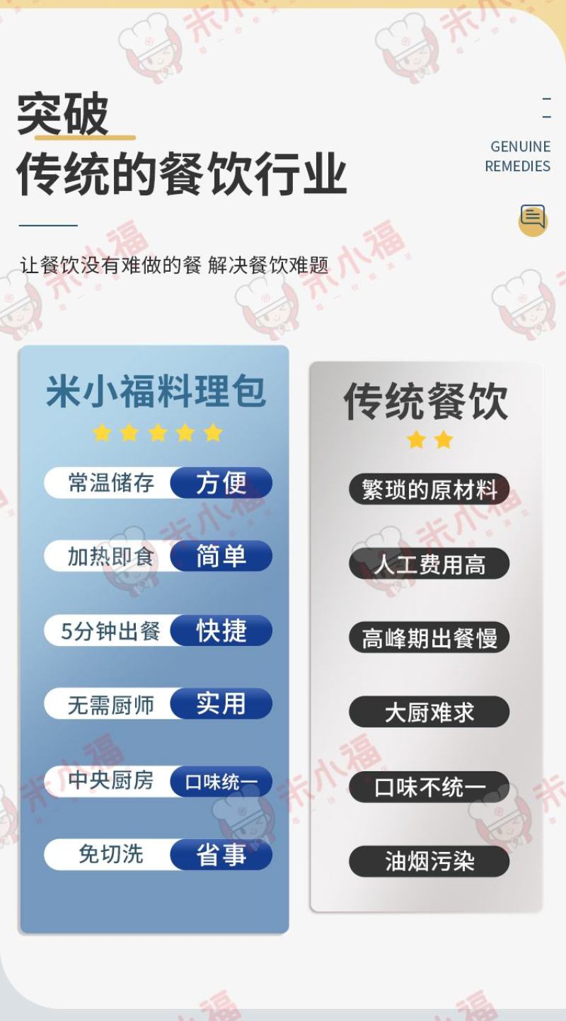 米小福10款常温料理包商用快餐外卖预制菜速食方便菜半成品