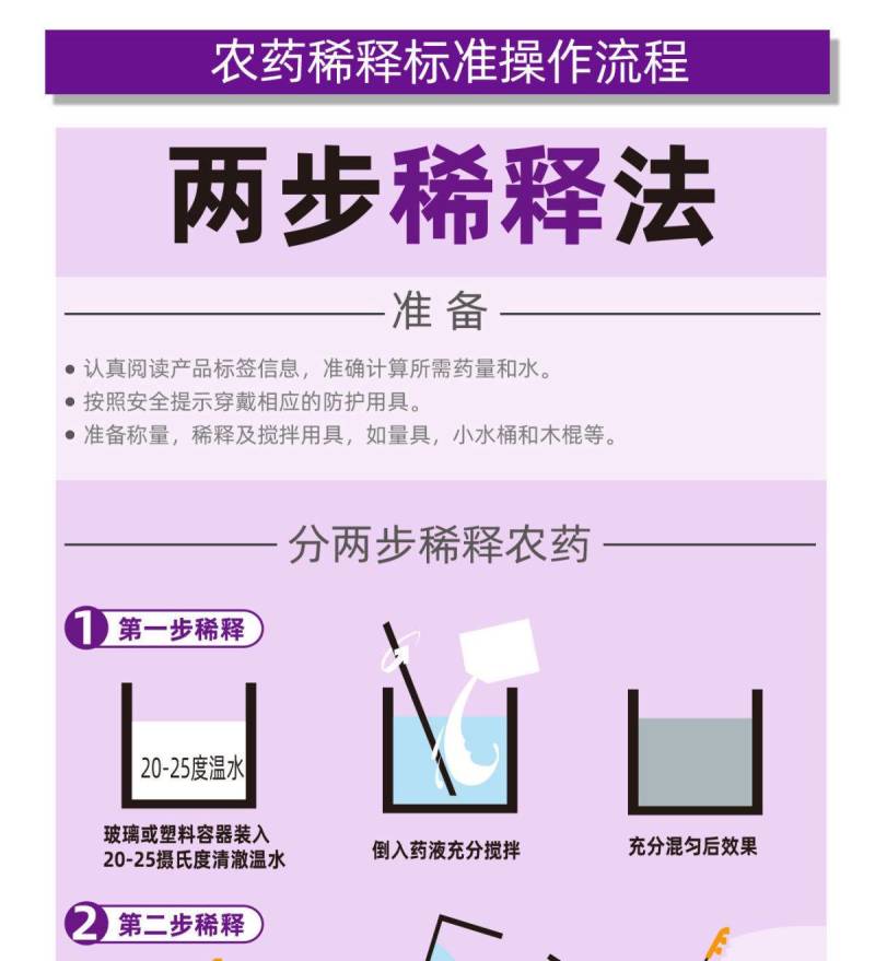 20%噻虫高氯氟噻虫嗪高氯氟氰菊酯蚜虫菜青虫杀虫剂农药