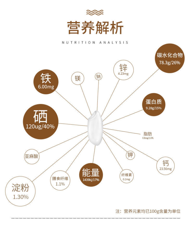 猫牙米梗米长粒米现碾现发支持一件代发批发电商籼米