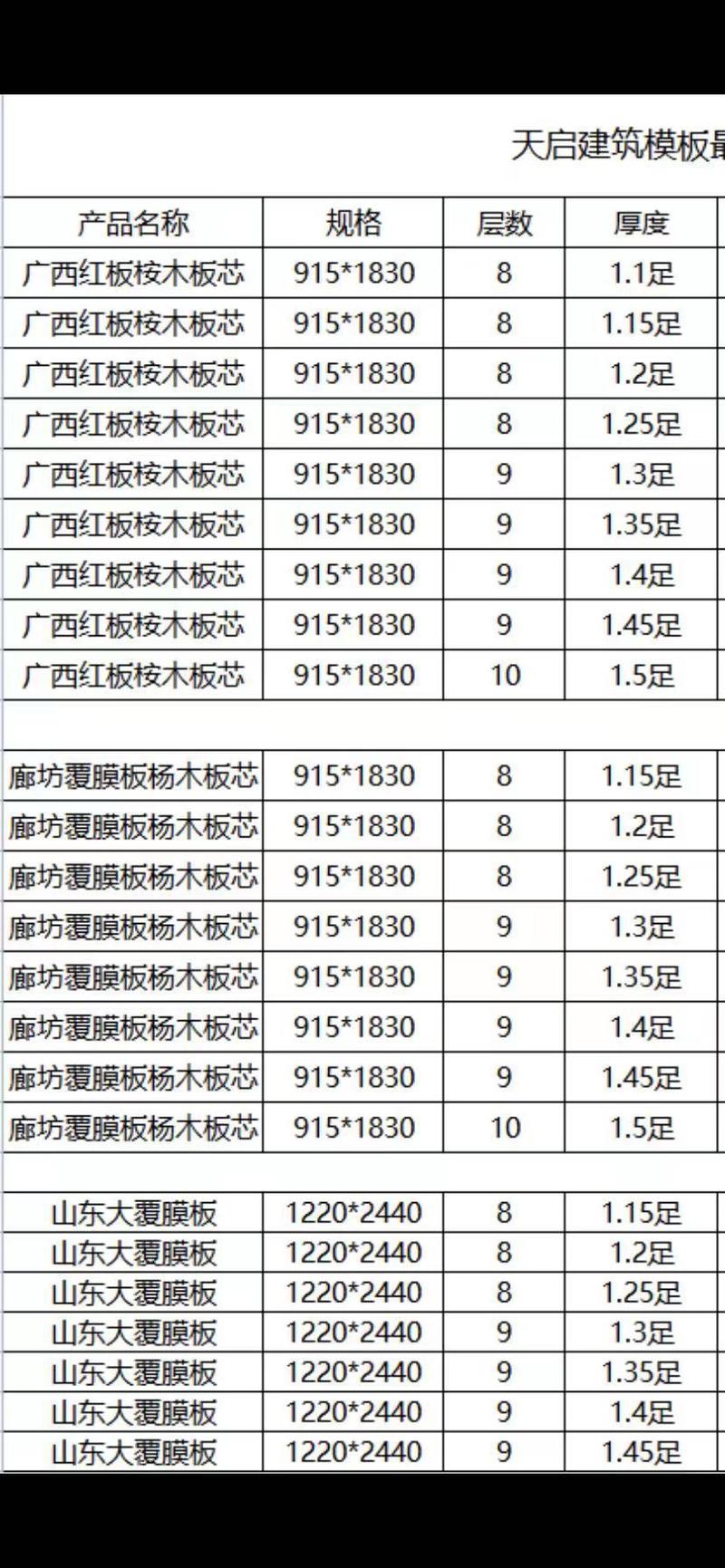 场面出售铁木方和木方和魔板