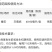 东合灰降40%异菌脲腐霉利番茄灰霉病杀菌剂灰霉病药