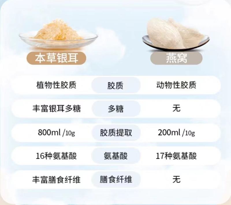 有机银耳羹