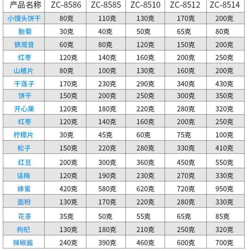 塑料易拉罐PET塑料瓶海鲜鸡爪辣酱药材饼干收纳盒圆形食