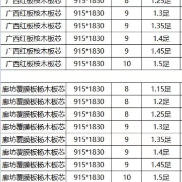 场面出售魔板，木方，铁木方