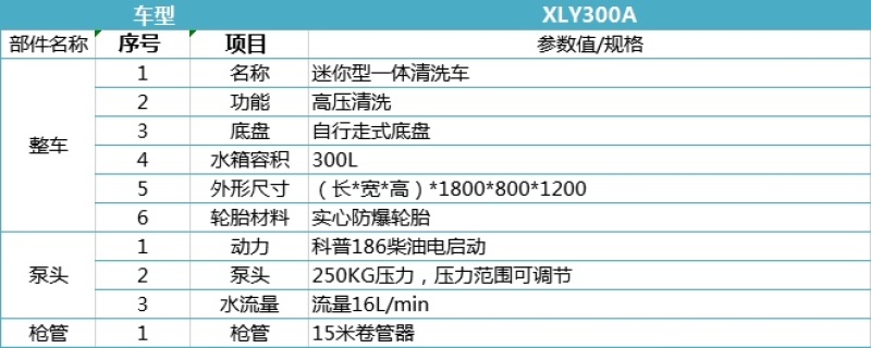 推车式汽油高压打药机自走式柴油清洗消毒车喷雾机厂家供应