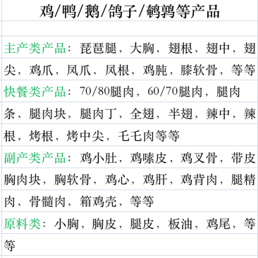 鸡副鸭副禽类产品种类多样给规格齐全价格实惠现货出