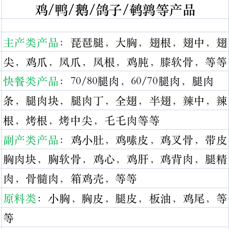 鸡副鸭副禽类产品种类多样给规格齐全价格实惠现货出