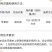 速贴3%甲基硫菌灵树木愈合剂剪锯口涂抹剂果树腐烂病