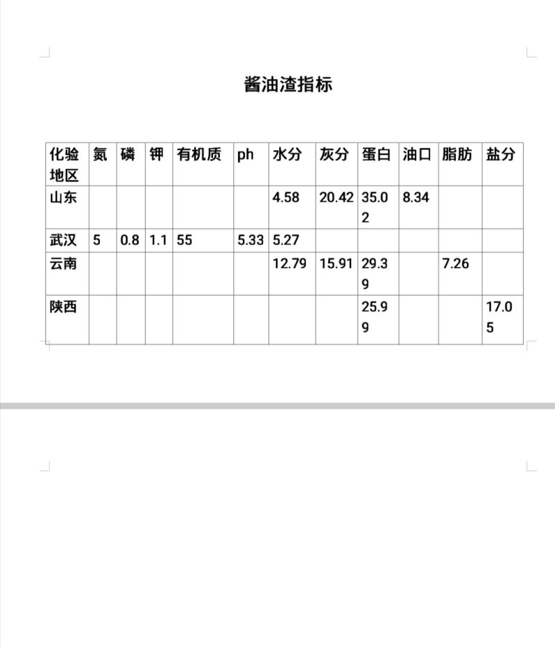 酱油渣特价处理，仓库到期，特价处理。特价