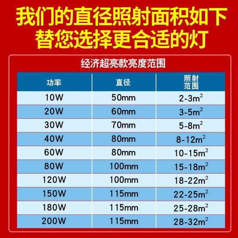 LED灯泡E27螺口卡口高富帅超亮护眼球泡节能灯球泡家用