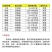 辉丰使百功50%咪鲜胺锰盐青霉病炭疽病枯萎病农药杀菌剂