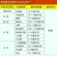 富美实康宽氯虫苯甲酰胺水稻玉米甘蔗螟虫蔗螟黏虫康宽杀