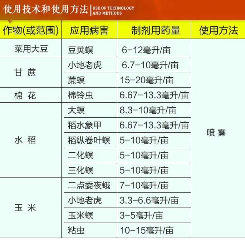 富美实康宽氯虫苯甲酰胺水稻玉米甘蔗螟虫蔗螟黏虫康宽杀