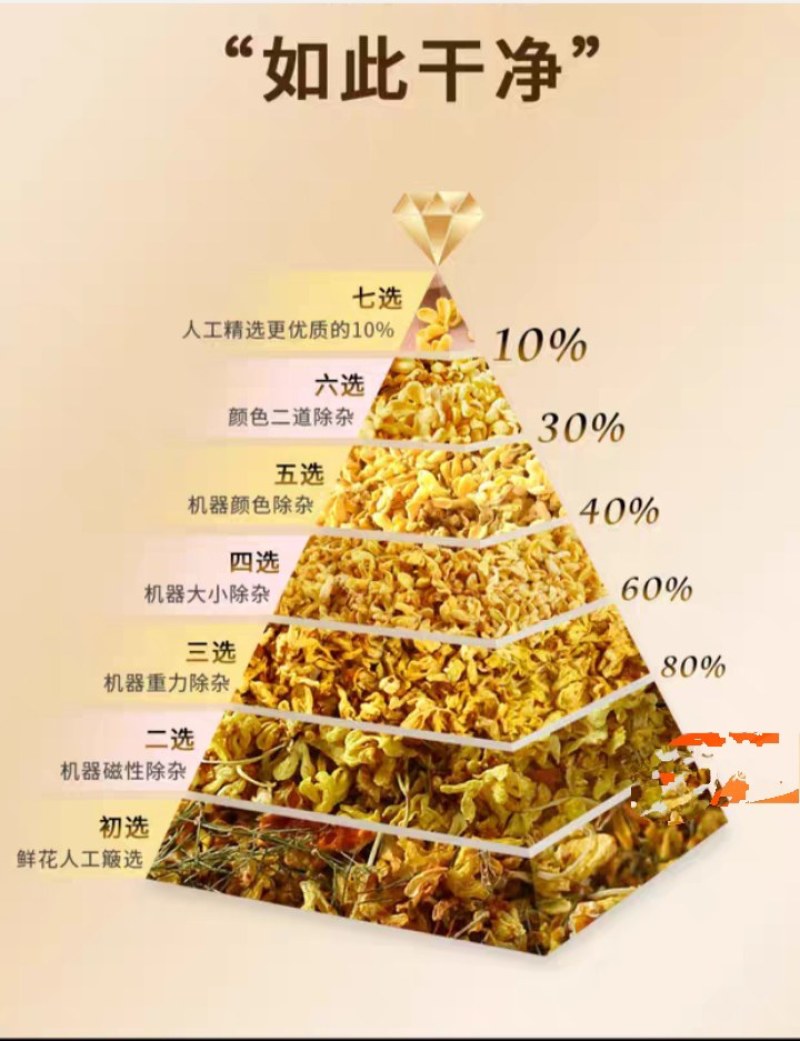 农家自种自销无杂质无熏硫