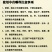 野生生精子中药材新品热销云南腾冲苗药特产千克起生精子