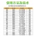 辉丰使百克25%咪鲜胺叶枯病稻瘟病炭疽病黑痘病枯萎病农药