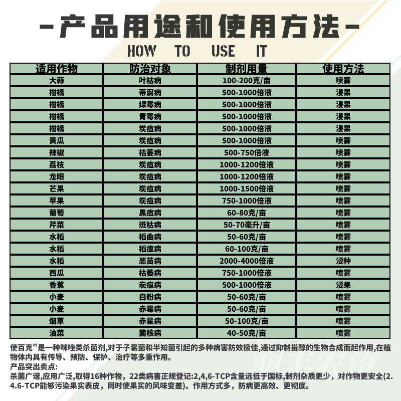 辉丰使百克25%咪鲜胺叶枯病稻瘟病炭疽病黑痘病枯萎病农药