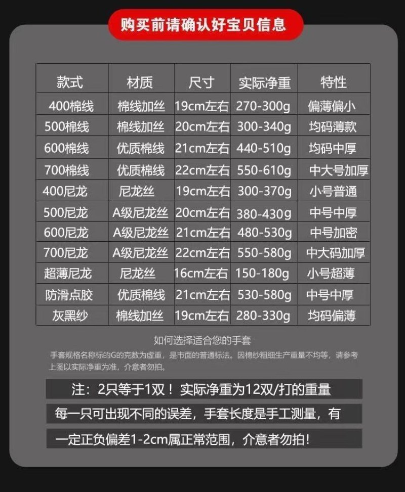 劳保手套线手套耐磨防滑加厚修车机械加工建筑工地男女线手套