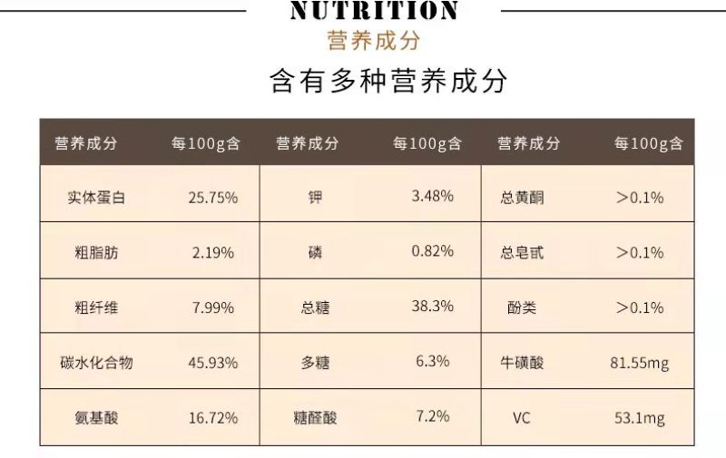 【牛商】陕西汉中诚信经营热门地区松茸热卖