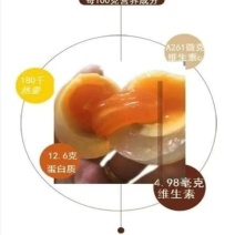 四川农家手工皮蛋